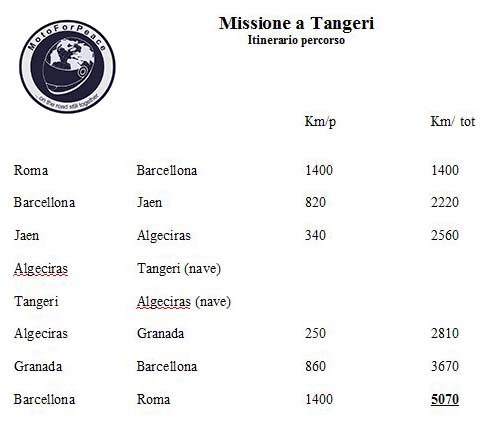 itinerario_missione_Tangeri