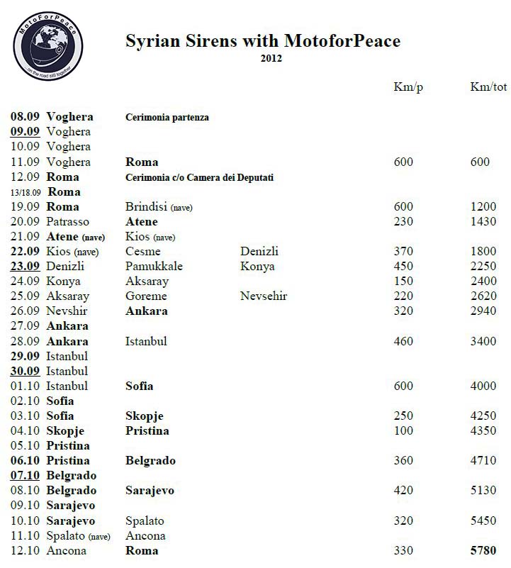 itinerario_missione_Syrian_sirens