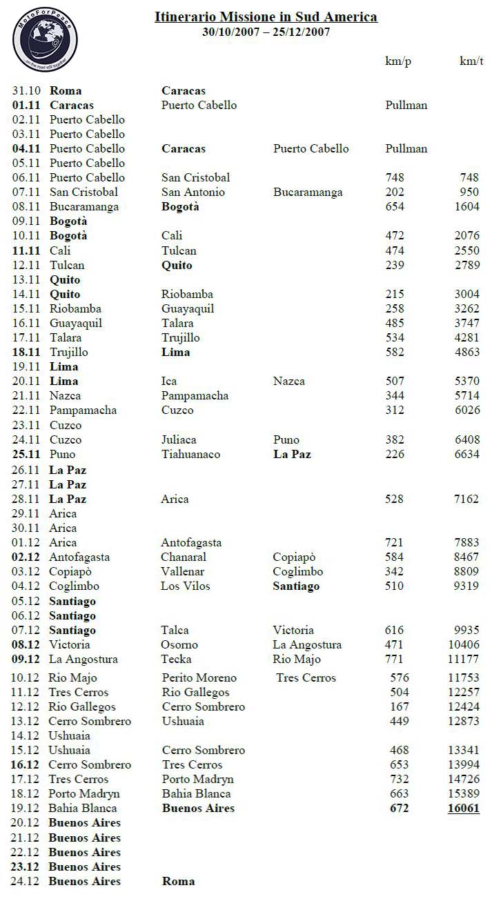 itinerario_missione_sudamerica